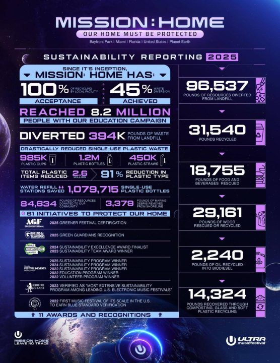 Ultra Music Festival
